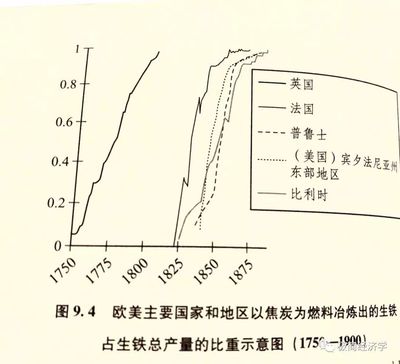 英国工业革命技术革新的轨迹及逻辑